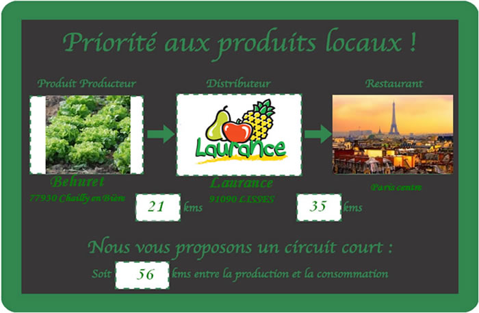 Ardoise circuit court produits frais